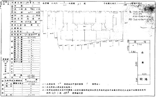 台北信義區拍賣店面-1