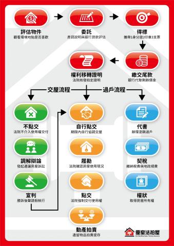 台北大同區公寓拍賣-5