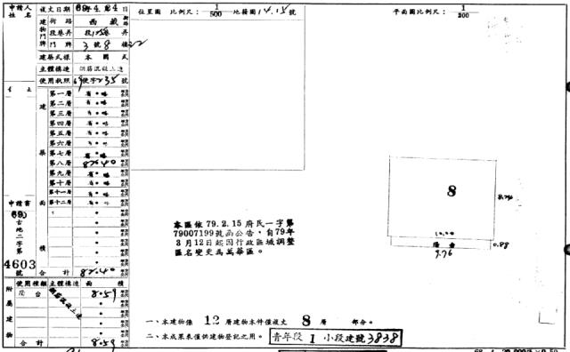 萬華法拍大樓-1