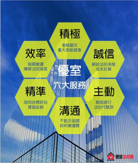 桃園區透天法拍-3